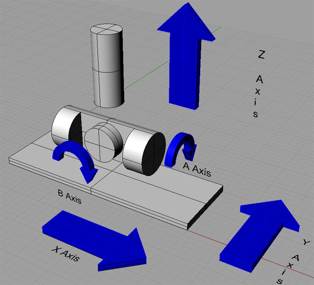 Beginner's Guide: Make G-Code And CNC Coordinates Easy