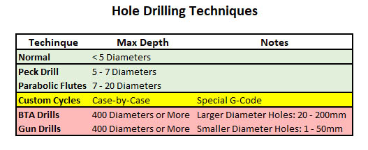 Center Drill Chart Pdf