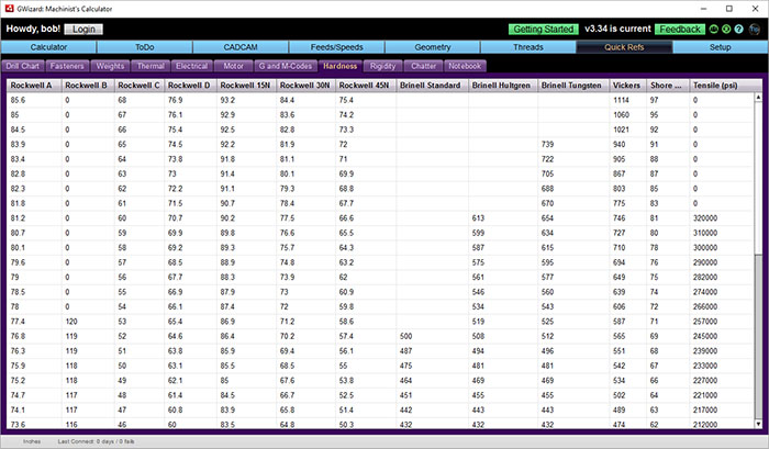 Hardness Conversion Chart For Brinell, Rockwell, Vickers, Shore ...