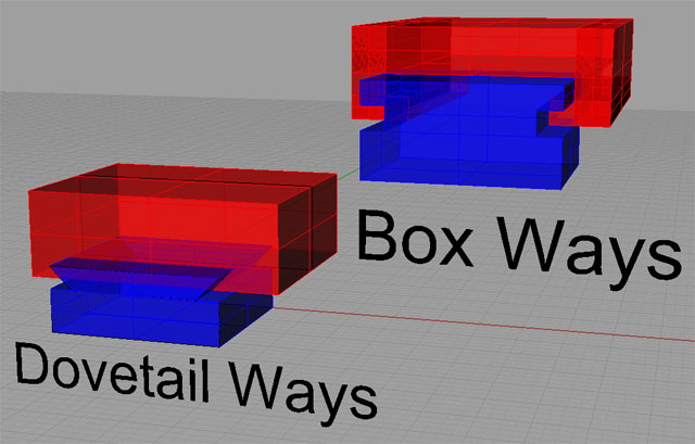 box ways dovetail ways