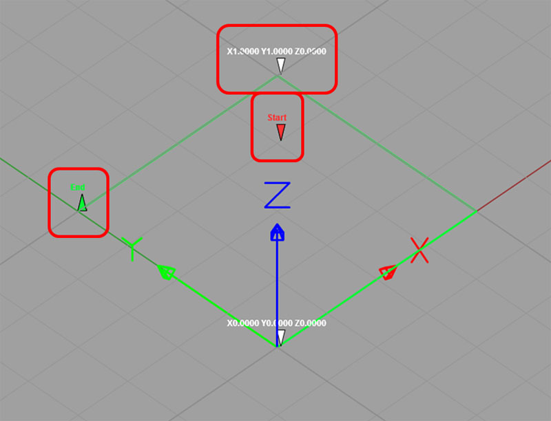 Backplot markers