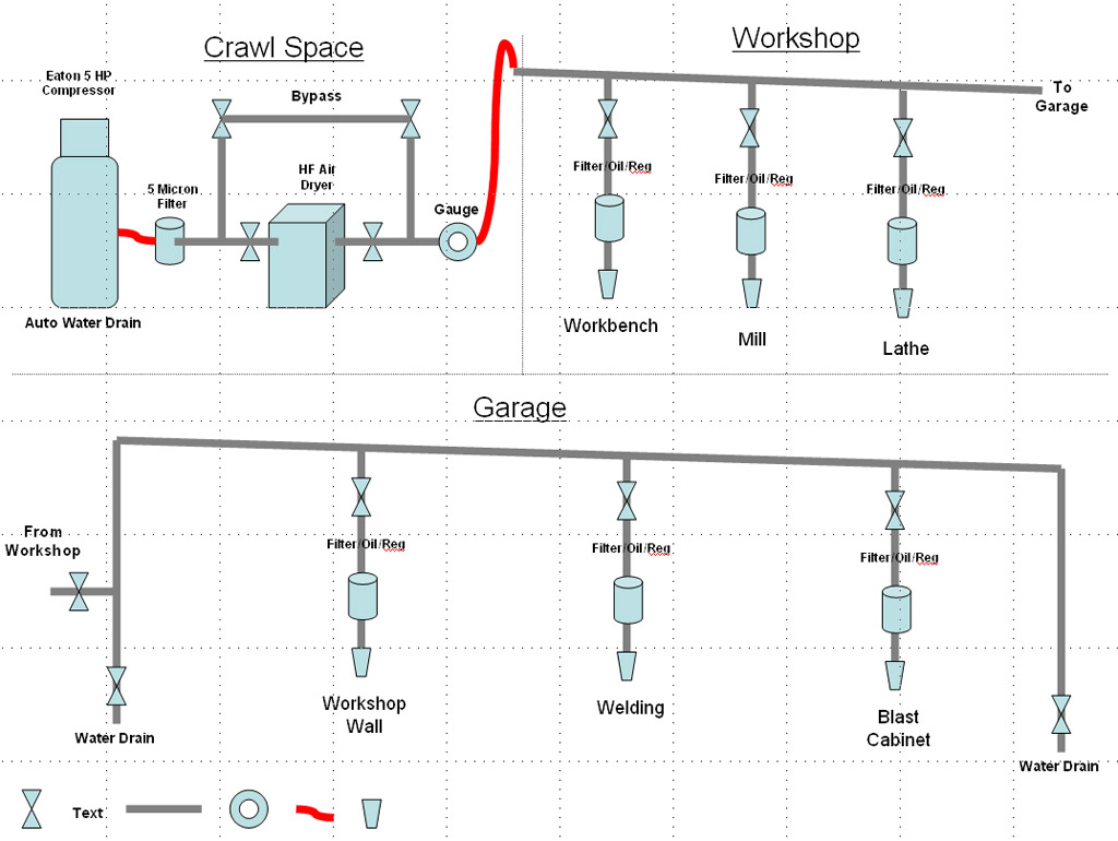 Air Compressor Tools Chart